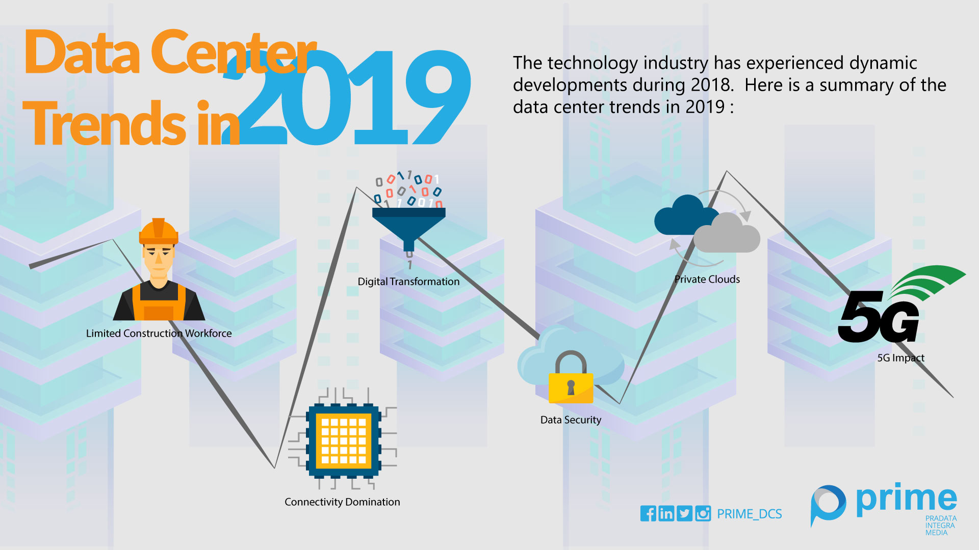 data center trends in 2019