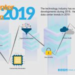 data center trends in 2019
