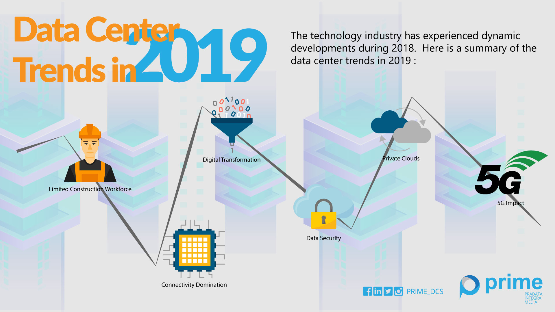 6 Predictions of Data Center Trends in 2019 - Prime DCS (Pradata ...